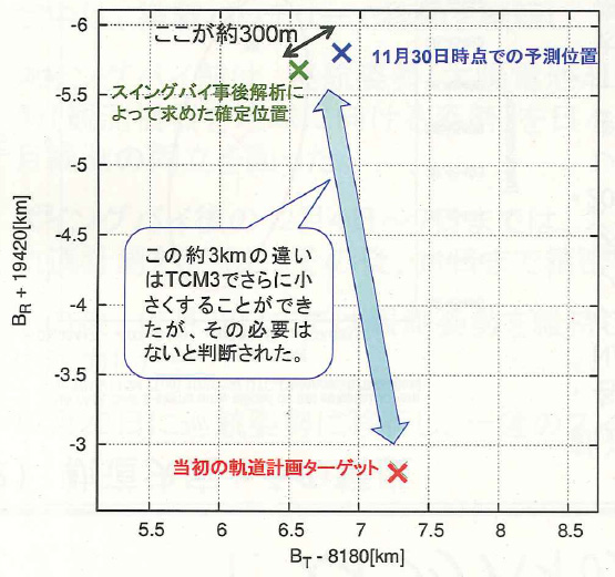 ４種類のカメラすべてが正常機能