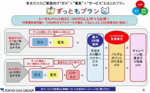 東ガス「東電より割安」 使用量多い場合