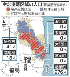 県人口 女性減少目立つ…国勢調査速報値 2015年12月26日