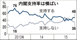 軽減税率の適用範囲「評価」56％ 本社世論調査