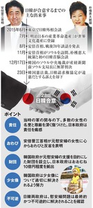 日本の10億円拠出「少女像移転が前提」 慰安婦問題