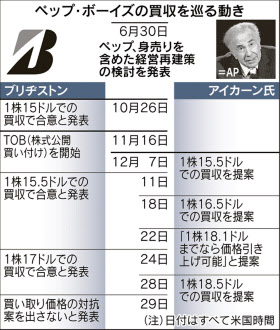 ブリヂストン、米販社の買収断念 アイカーン氏に軍配