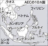 ＡＳＥＡＮ共同体が発足 ＥＵ上回る「６億人市場」