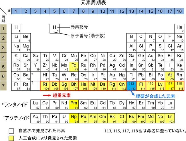 理研、新元素の命名権獲得 国際機関が発見者と認定