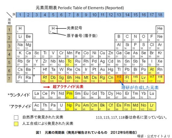 113番元素の命名権、理研が獲得 「信用度の違い」で海外に競り勝つ