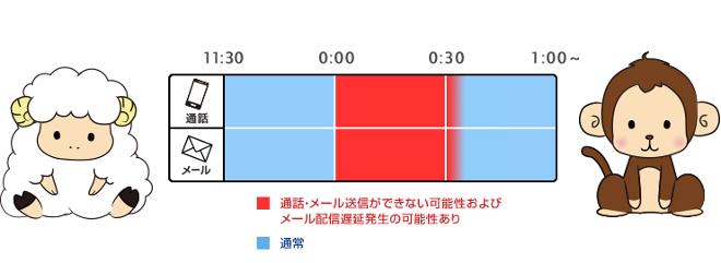 「あけおめ」電話・メールする人へ、日付変わってすぐは控えて―携帯各社が要請