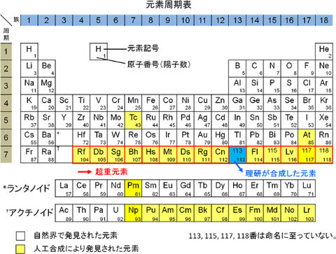 理研が新元素「113番元素」発見、命名権獲得 元素周期表に日本発の元素