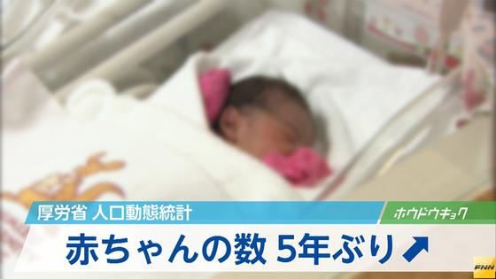 日本人の人口9年連続で減少 出生増えたが…