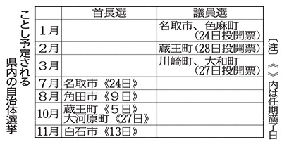 ２０１６年県内の選挙