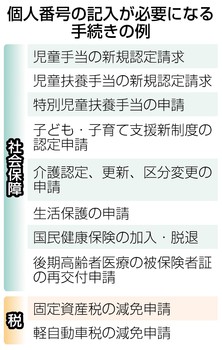 マイナンバー、課題抱え始動 児童手当など窓口で番号