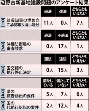 普天間問題 政府と沖縄の対立大きなヤマ場