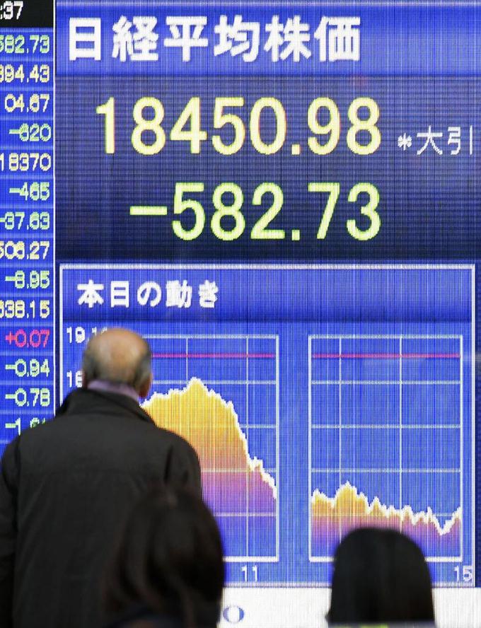 東証、幕開け582円安 大発会波乱、2番目の下げ