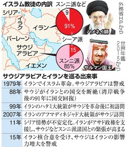 サウジとイラン、対立激化の背景 ２国とも計算ずくか