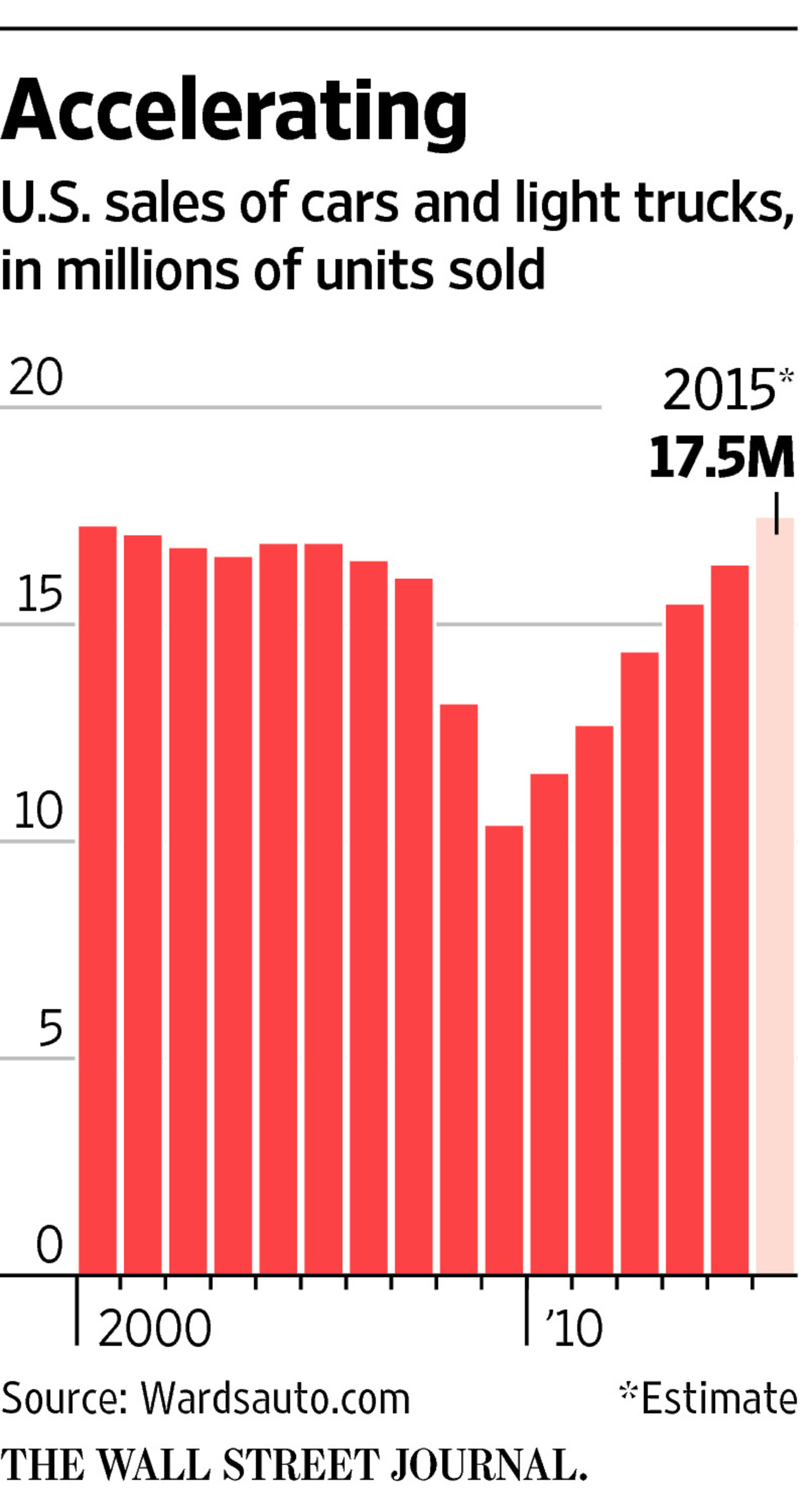 国内新車販売、15年は9.3％減 ４年ぶりマイナス