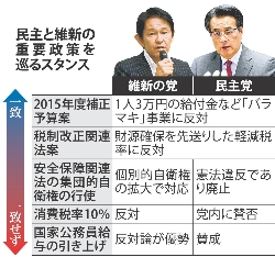 維新と元気、参院統一会派で調整
