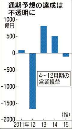シャープ、複合機事業売却は「現時点で計画なし」 報道を否定