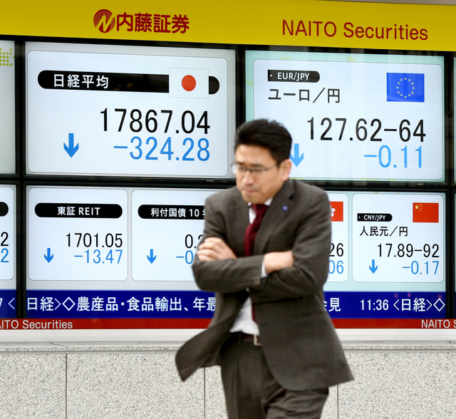 日経平均、一時1万8000円割れ 中国株は取引停止