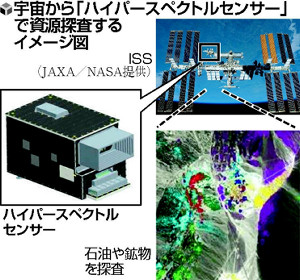 宇宙から資源を高精度探査、センサー実用化へ 2016年01月07日 16時44分