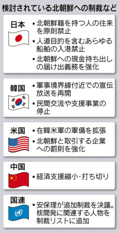 北朝鮮包囲網作り急ぐ 安保理、制裁決議へ連携