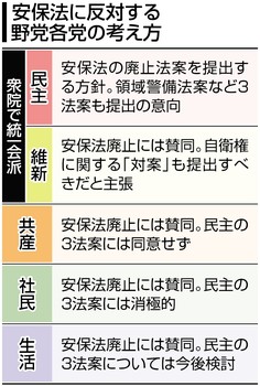 経済好循環で消費税１０％実現＝安倍首相、安保法の廃止拒否—参院代表質問