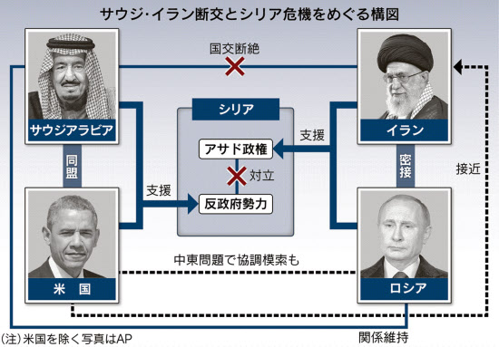 中東巡る緊迫高まる恐れ イラン「サウジが大使館空爆」