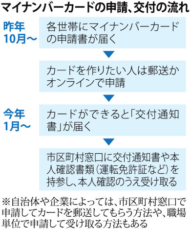 室蘭・マイナンバーのカード申請4千人、まもなく交付