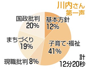 須坂市長選は現新２氏の争い １７日投開票