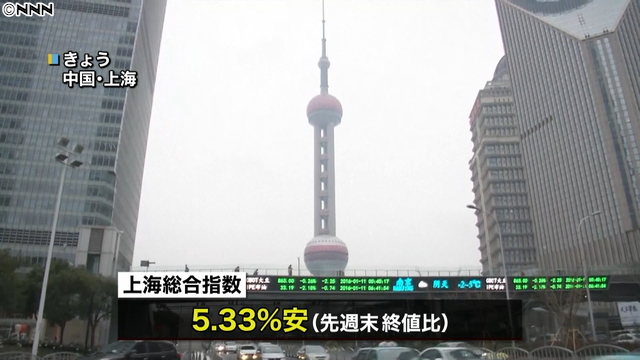 上海株、再び不安定に 終値5%超安