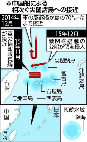 中国の尖閣領海侵入に備え新方針