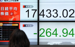 東証寄り付き、大幅続落 一時300円安、中国・原油に警戒感強く