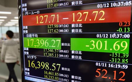 売り先行、株安止まらず…午前の終値３７５円安