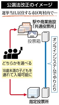 子連れで駅でもショピングセンターでも 投票可能に