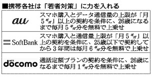 携帯各社、スマホ割引策競う 若者に照準
