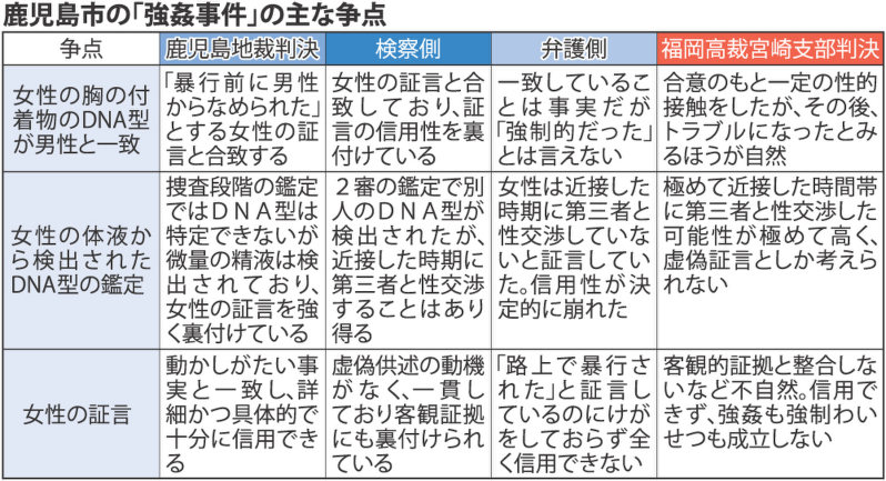 逆転無罪判決 別人DNA型認定、「証拠隠し」言及 高裁宮崎支部