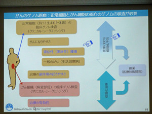 がん診療へのゲノム診断の本格導入を目指す-国がんが遺伝子診療部門を開設