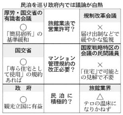 民泊を許可制に 簡易宿所扱いで活用へ