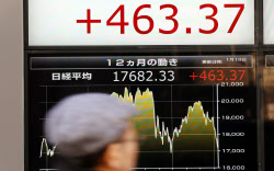 東証前引け、大幅反発 欧米株高と人民元落ち着きで心理改善