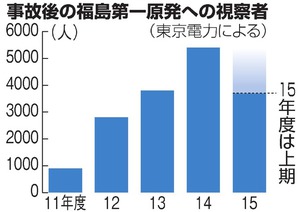 再稼働できず…規制基準の見直しなど提言