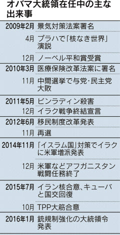 【主張】 米大統領演説 北朝鮮への強い姿勢貫け