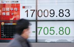 日経平均前引け 大幅反落 647円安の１万7068円