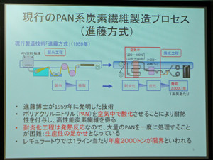 東レ・帝人など、炭素繊維量産を10倍速く 製造法開発