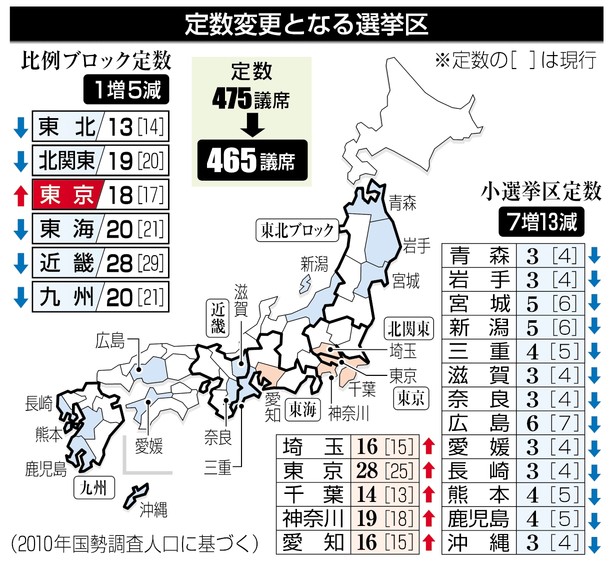 衆院選改革答申、自民に反発「地方の議席減」 2016年01月15日 08時04分