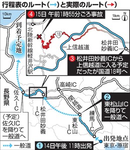 バス事故、問われる管理体制…健康診断怠る、無断変更