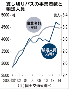 軽井沢バス事故、旅行会社などを捜索 長野県警