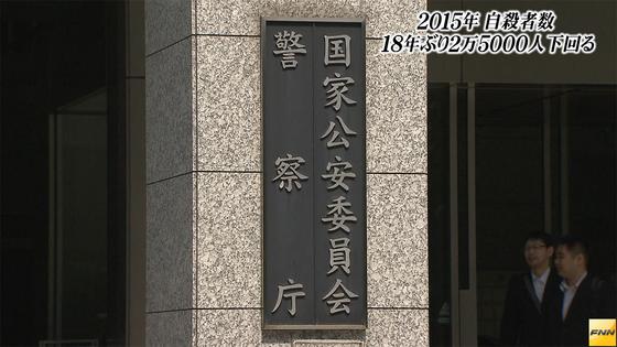 自殺者数、18年ぶりに2万5千人下回る…昨年