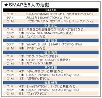 ＳＭＡＰ香取、分裂騒動には触れず…結婚について「人生で一番考えています」