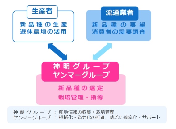 ワタミに神明HDが出資へ コメ卸大手、傘下に元気寿司