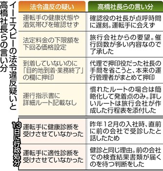 バス事故 運行ずさん管理 社長遅刻、健康確認せず