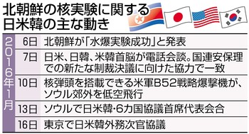 対北制裁 中国にも協力要請 日米韓次官協議