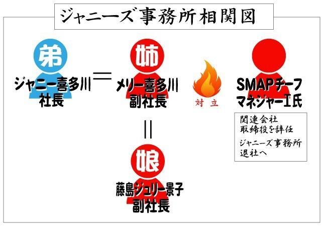 中居、昨年末収録ラジオで意味深「今年は踏ん張る」